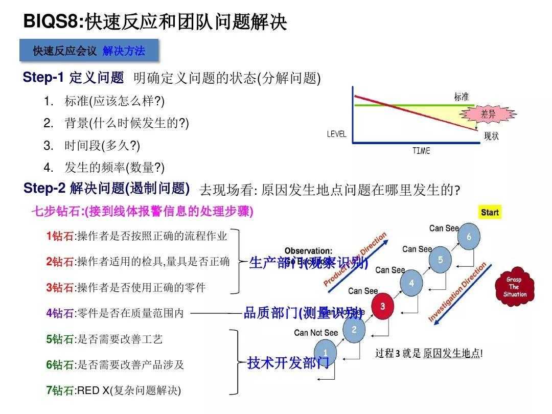 通用汽车供应商质量体系BIQS: 迈向先进制造业的稳健制造质量系统