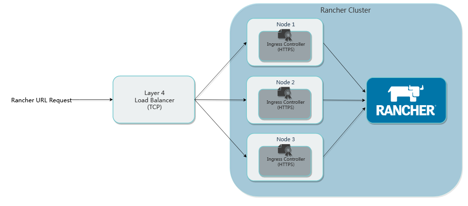 rancher英语_rancher文档