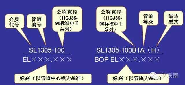 学仪表不懂工艺PID，硬伤得治！