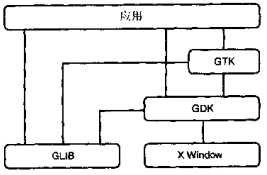 GTK+浅谈之一Windows10下QtCreator中GTK+环境搭建[亲测有效]