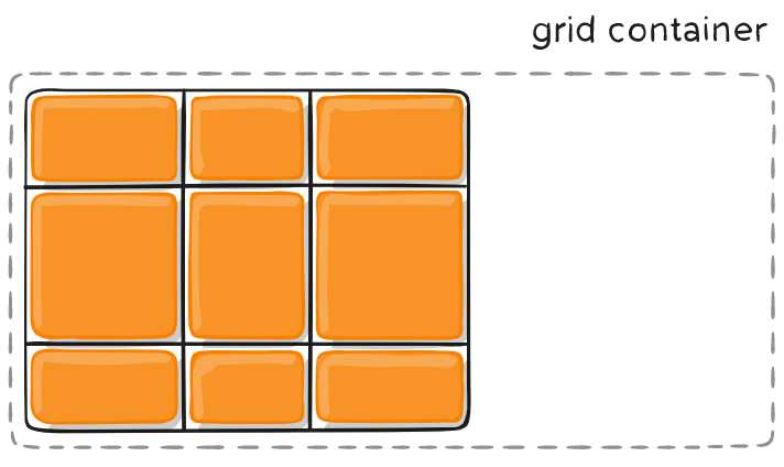 详解CSS Grid布局