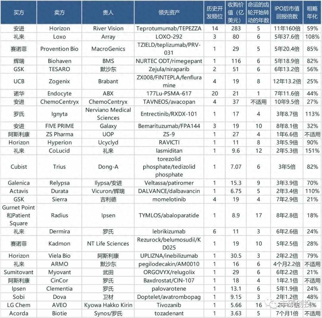 医药圈：当命运的齿轮开始转动