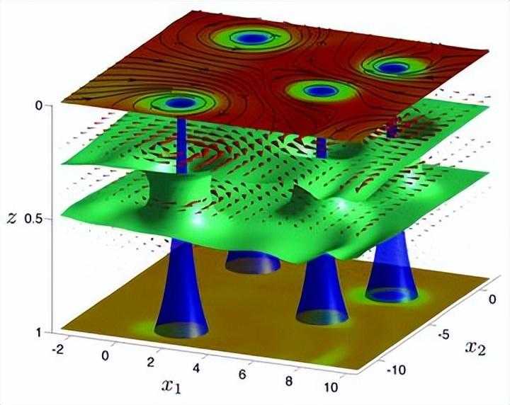 量子引力的实验检测：激光干涉仪探测微尺度引力波