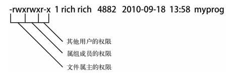 linux文件权限和文件夹权限解读