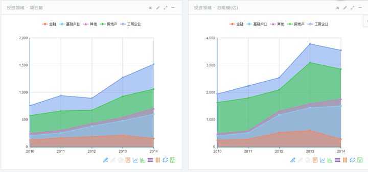 有哪些网站用爬虫爬取能得到很有价值的数据？「终于解决」