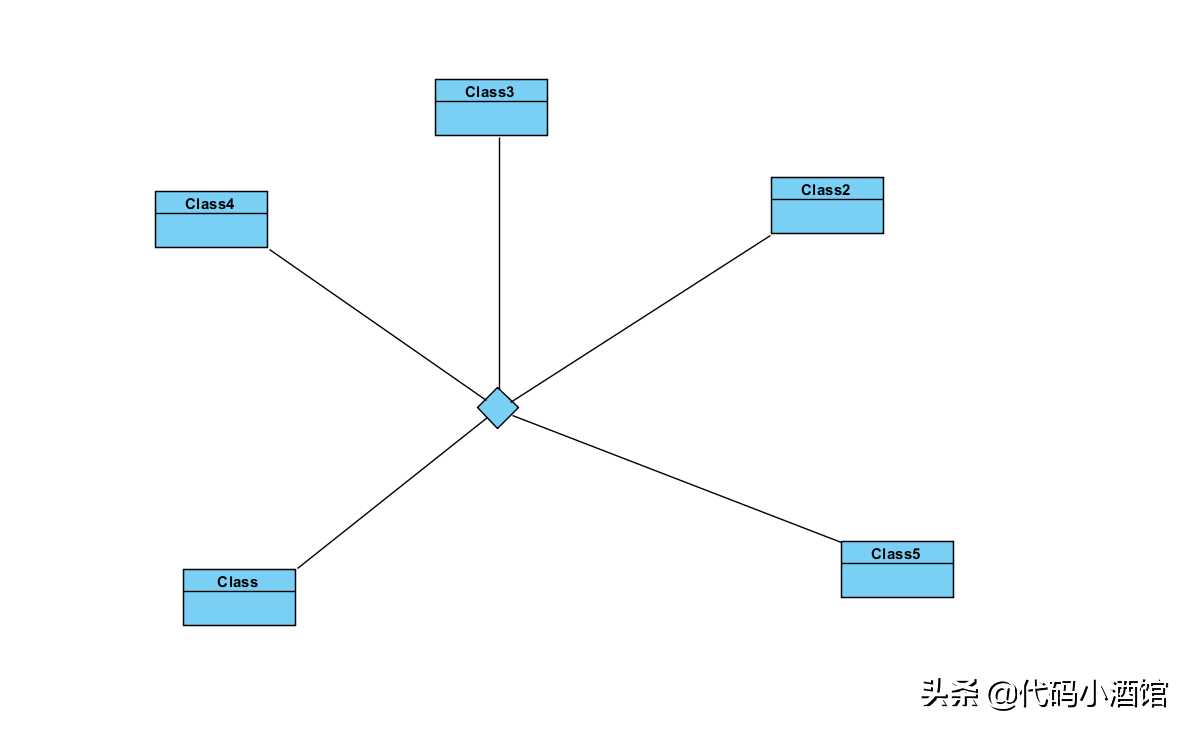 设计模式起步-UML学习 - 认识UML类图（关联）