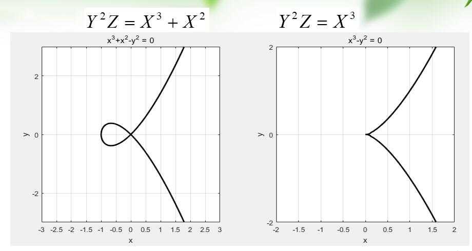 ECC椭圆曲线详解(有具体实例)