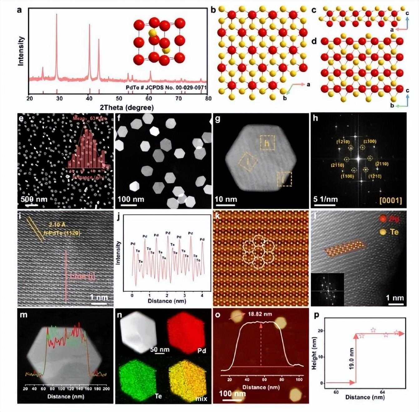 JACS：Pd-Te的连续相调控，助力揭示晶相结构-性能的直接关系