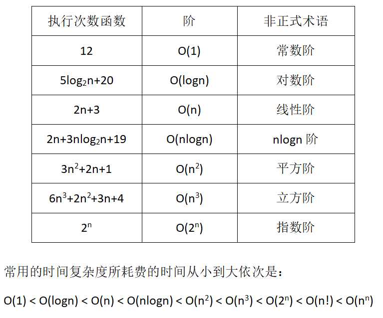 什么是算法