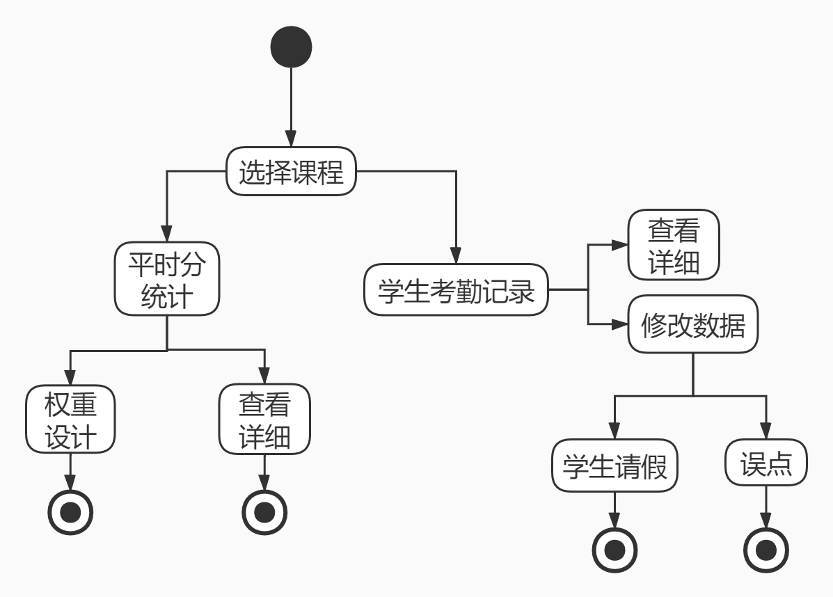 需求分析报告