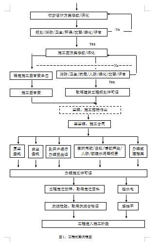 不懂流程，怎么做管理？全过程项目管理流程（干货）