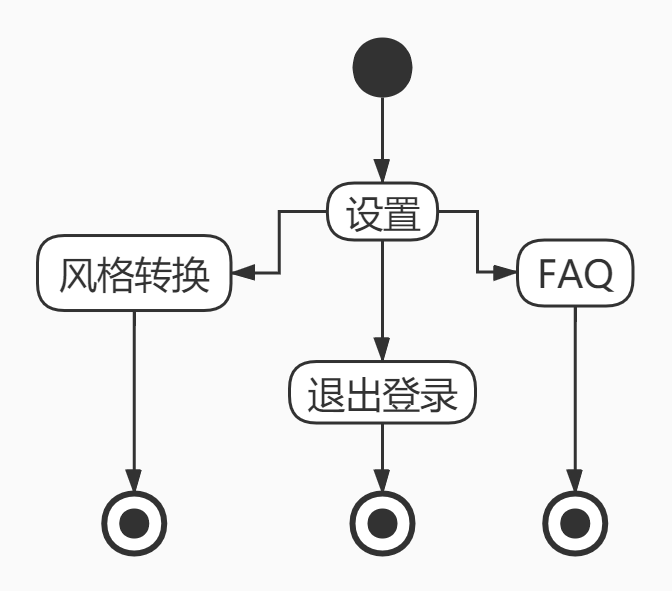 需求分析报告