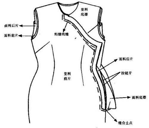 「图解服装结构」旗袍制作工艺