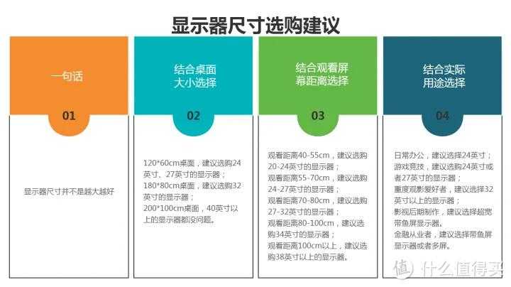 2023年显示器推荐+选购指南！IPS、VA、TN面板选哪个？分辨怎么挑