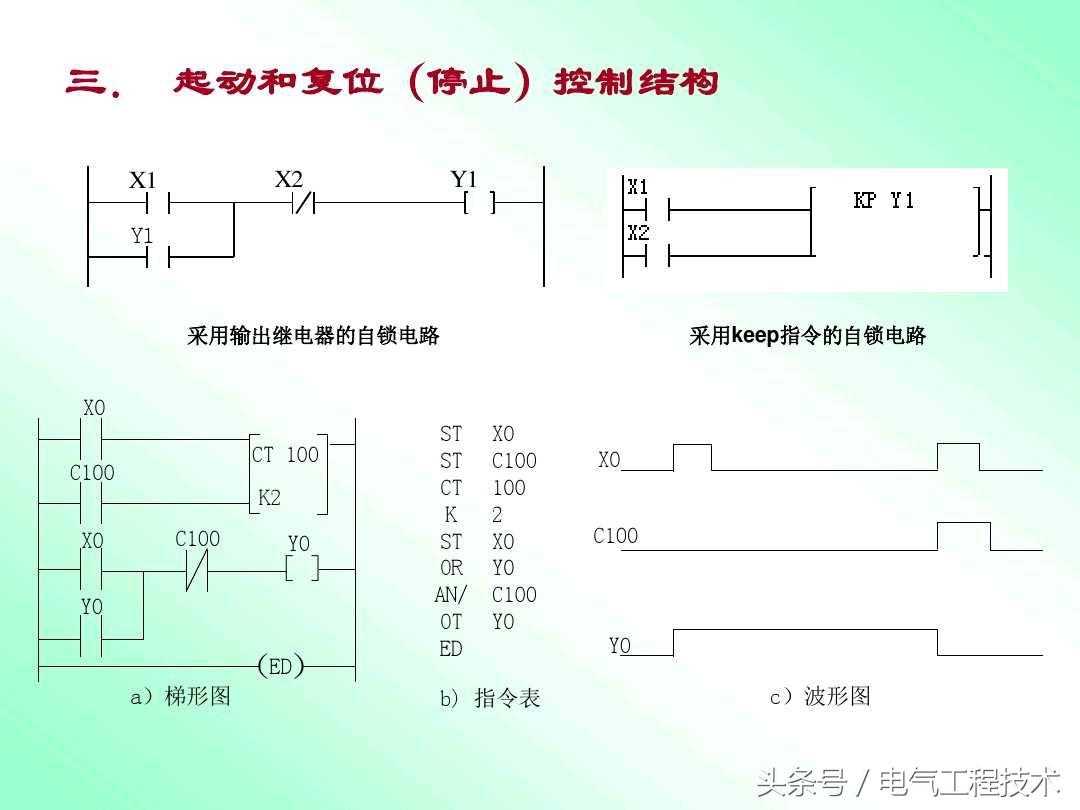 7个PLC编程原则和10个PLC编程例子，弄懂后可以让你轻松入门学PLC