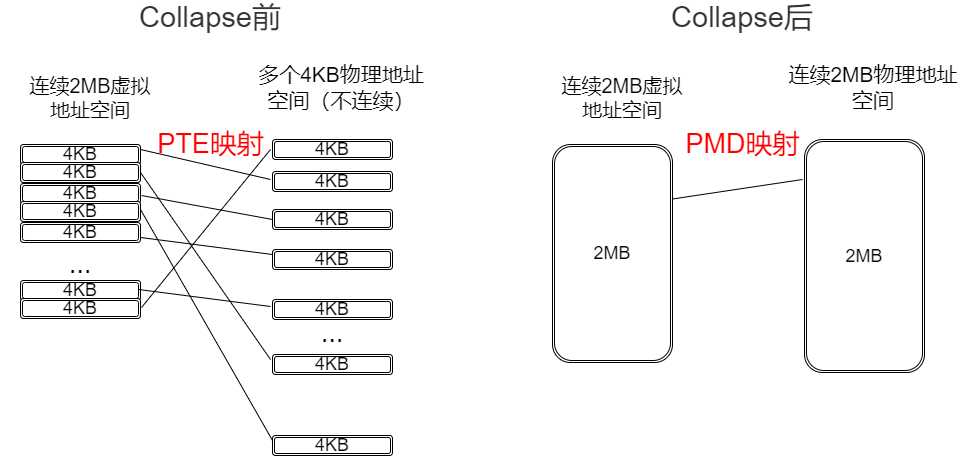 为了忘却的纪念——2022 Linux 内核十大技术革新功能 | 年终盘点