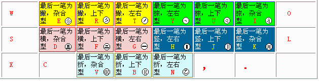 86版五笔教程