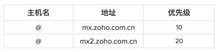 如何通过Zoho企业邮箱用自己的域名给客户发信