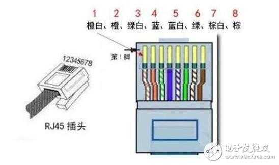 水晶头接法顺序_网线水晶头接法口诀