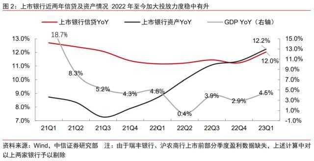 金融丨金融发力助增长，经济复苏利金融：2023年下半年投资策略