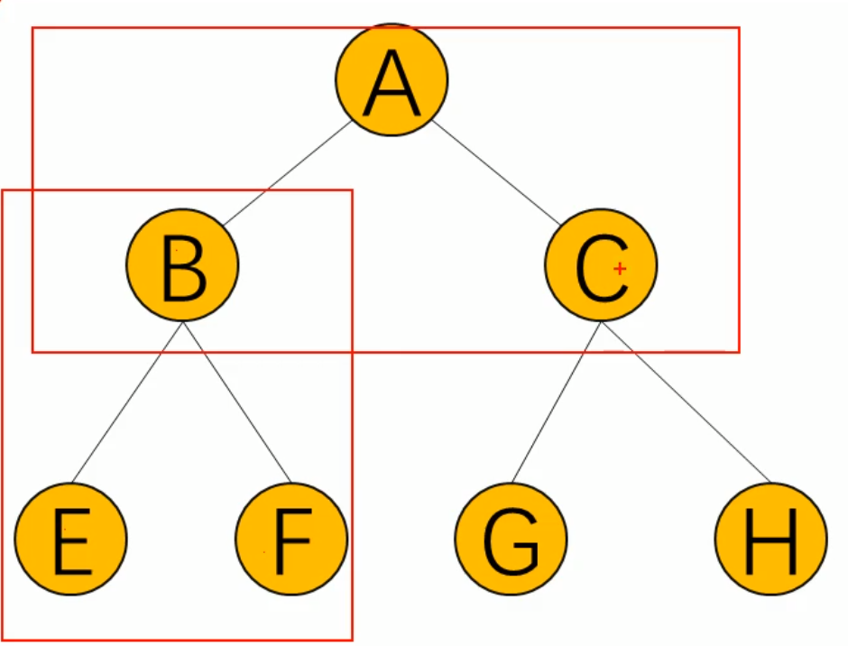 二叉树的遍历方式与二叉树的度