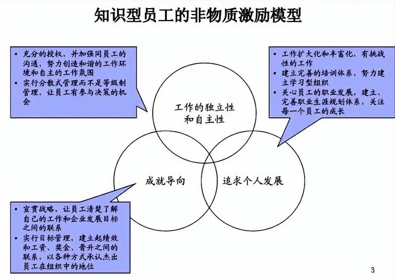 组织激励：基于战略目标和绩效导向，从关注双因素，到三重需要