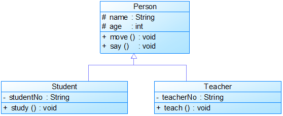 类图(Class Diagram)