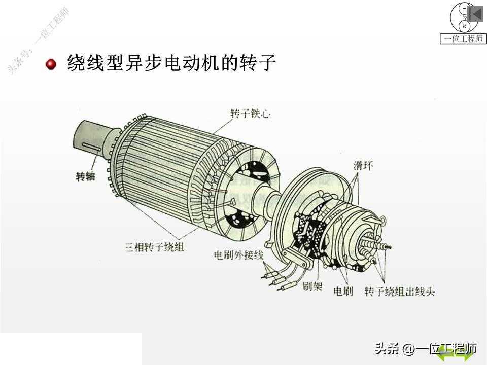 什么叫做“异步电机”？三相异步电动机的构造和特性，值得保存