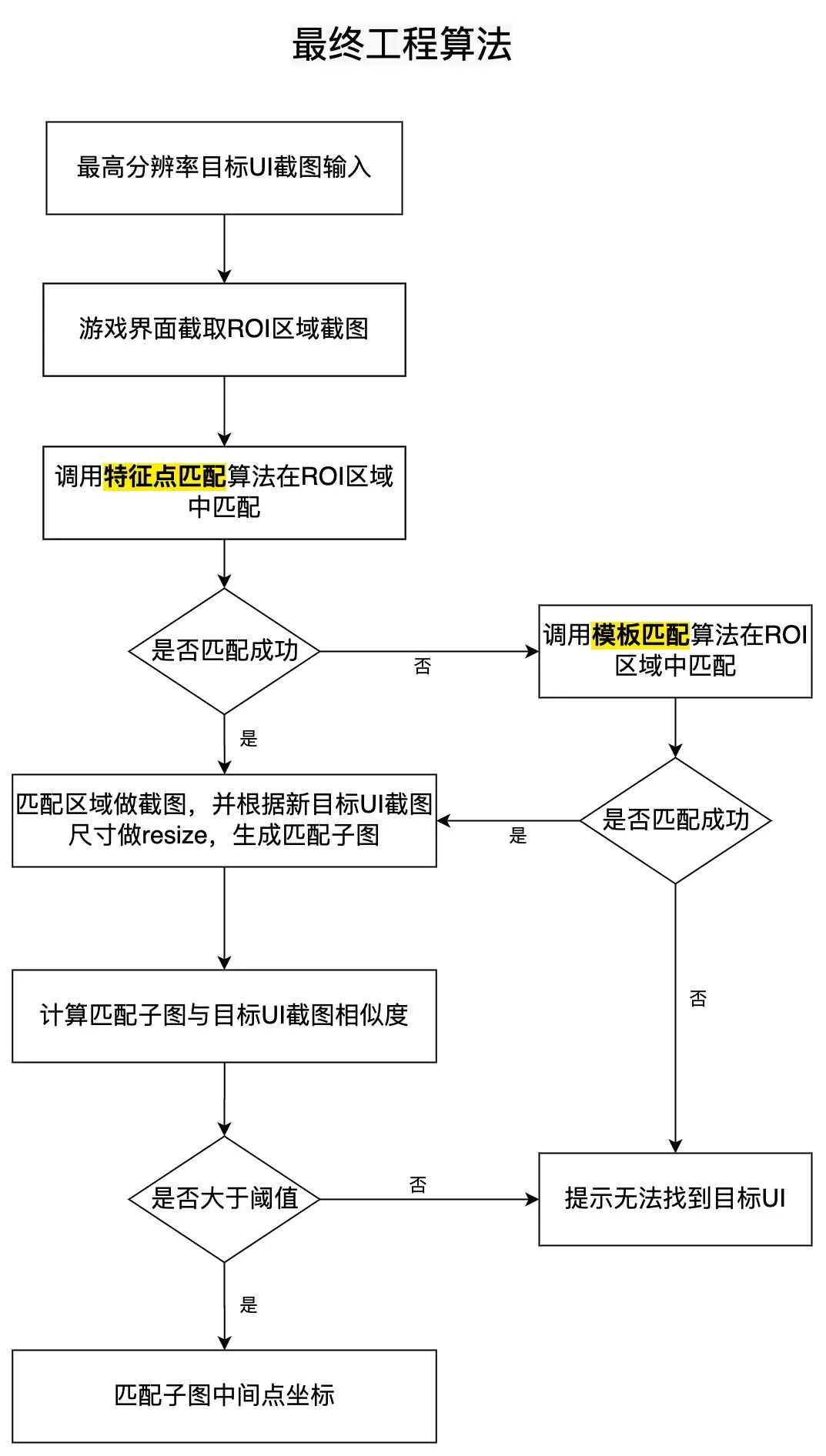 朝夕光年游戏自动化测试实践