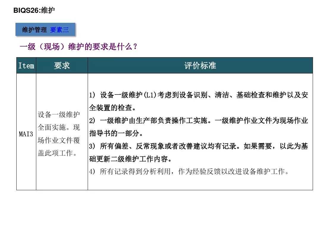 通用汽车供应商质量体系BIQS: 迈向先进制造业的稳健制造质量系统