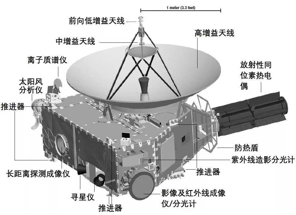 漫谈卫星天线