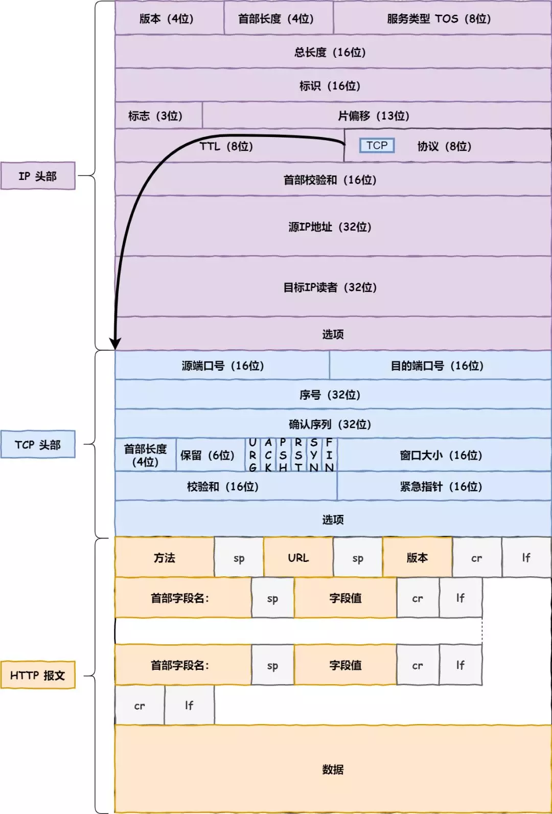 一个数据包在网络中的心路历程