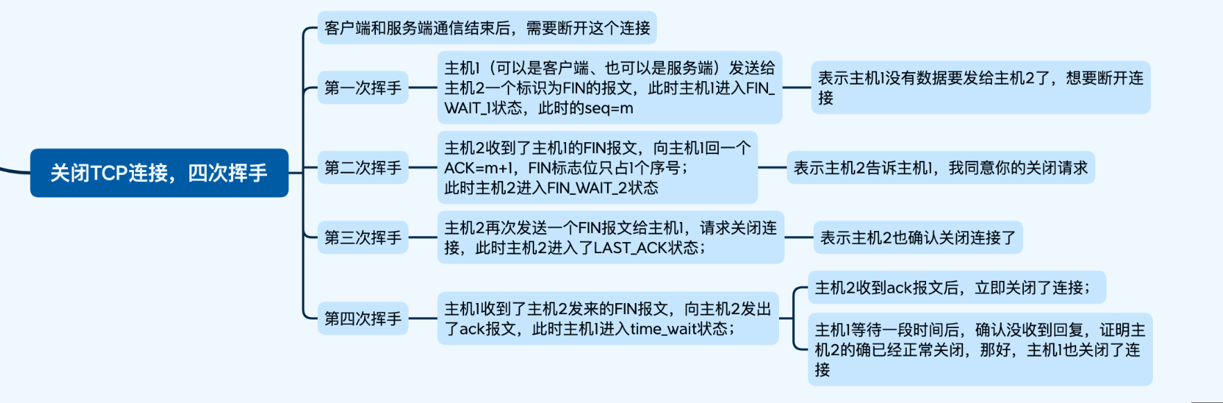 web通信协议篇（三次握手，四次挥手）