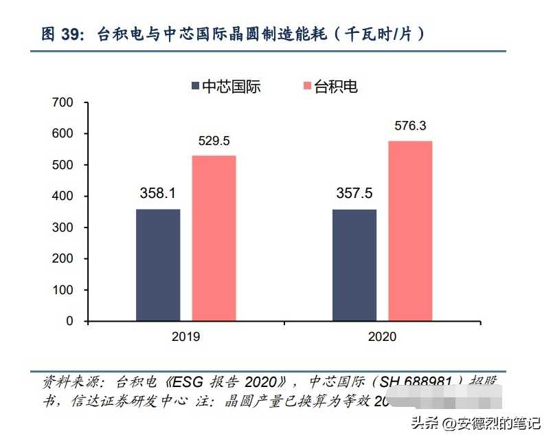 你知道你家下个月用多少电吗？电力需求预测可以完美解答这个问题