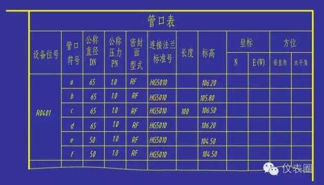 学仪表不懂工艺PID，硬伤得治！