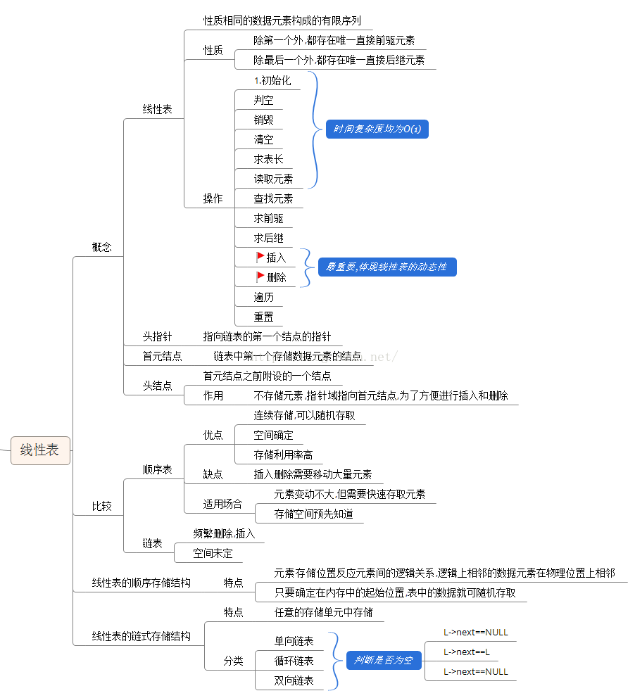 [外转存失败,源站可能有防盗链机制,建议将图片保存下来直接上传(img-w7VKU2t7-1604820044591)(images/20161021192553027.png)]