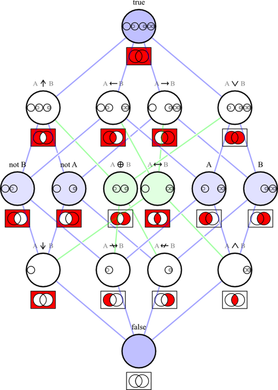 C＃中的函数编程