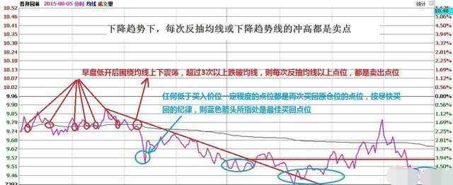 股市唯一会上瘾的神秘指标——点击率超高！背熟的人都已经赚翻了