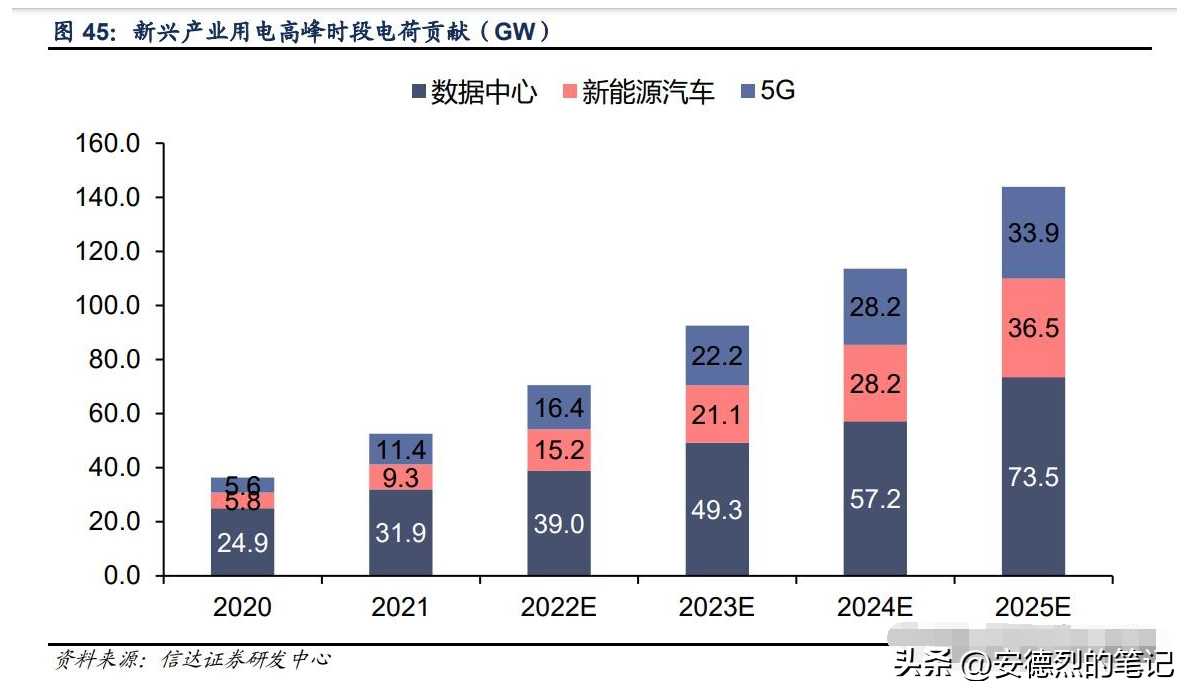 你知道你家下个月用多少电吗？电力需求预测可以完美解答这个问题