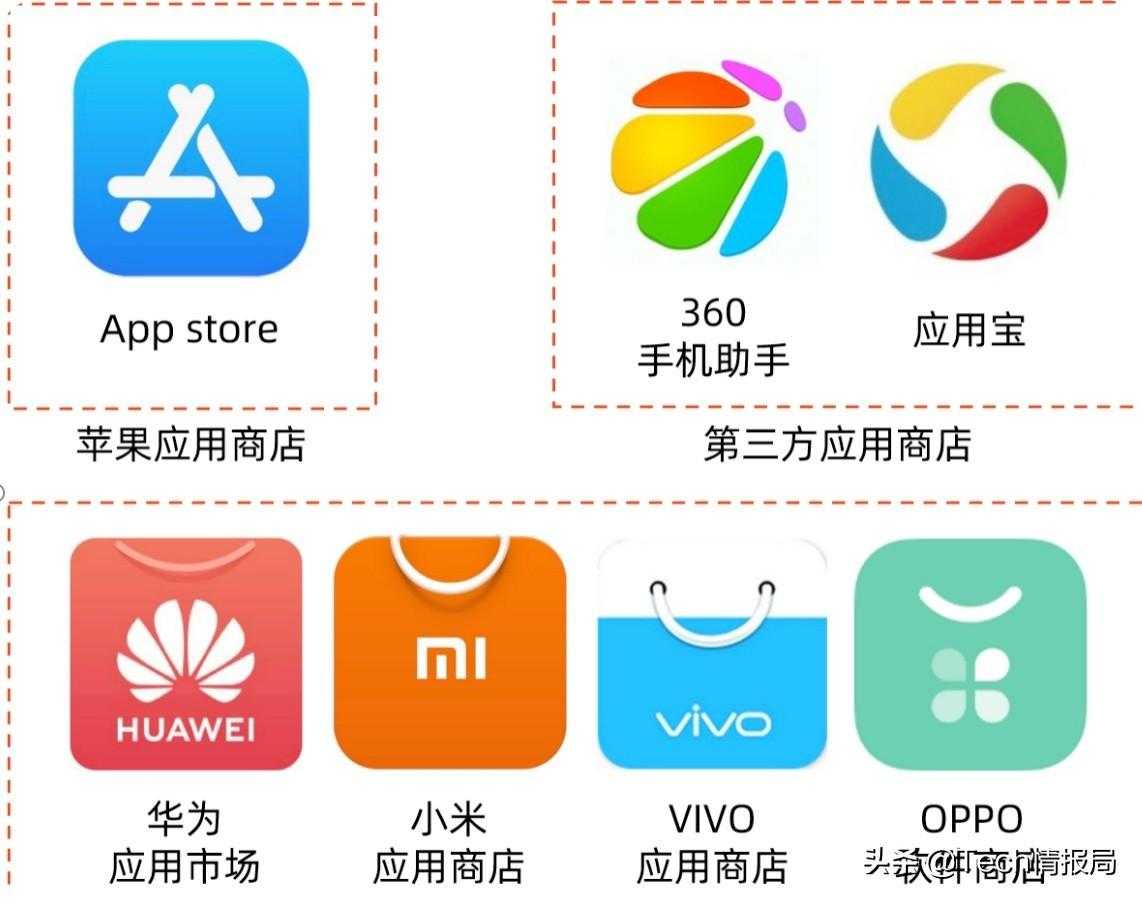 唯华为能与苹果相抗，从64位App看各大手机品牌应用商店现状