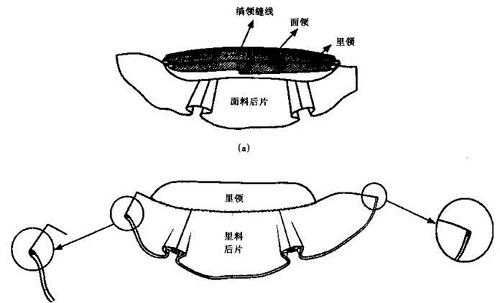 「图解服装结构」旗袍制作工艺