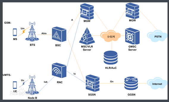 GERAN、UTRAN、UMTS、8－PSK、GMSK、EDGE