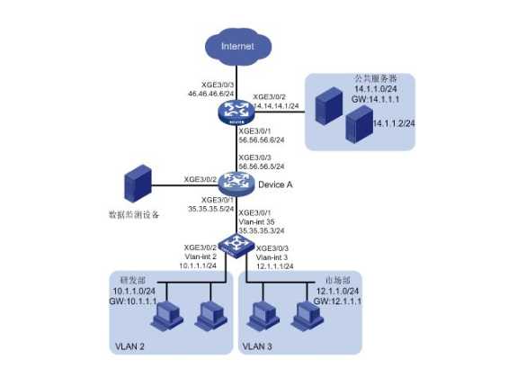 一文轻松了解网络通信之镜像，端口镜像是什么