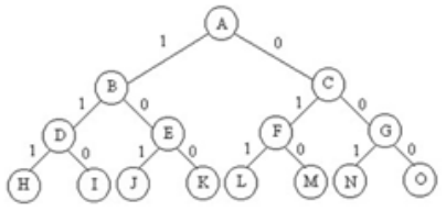 算法第五章 | 回溯算法