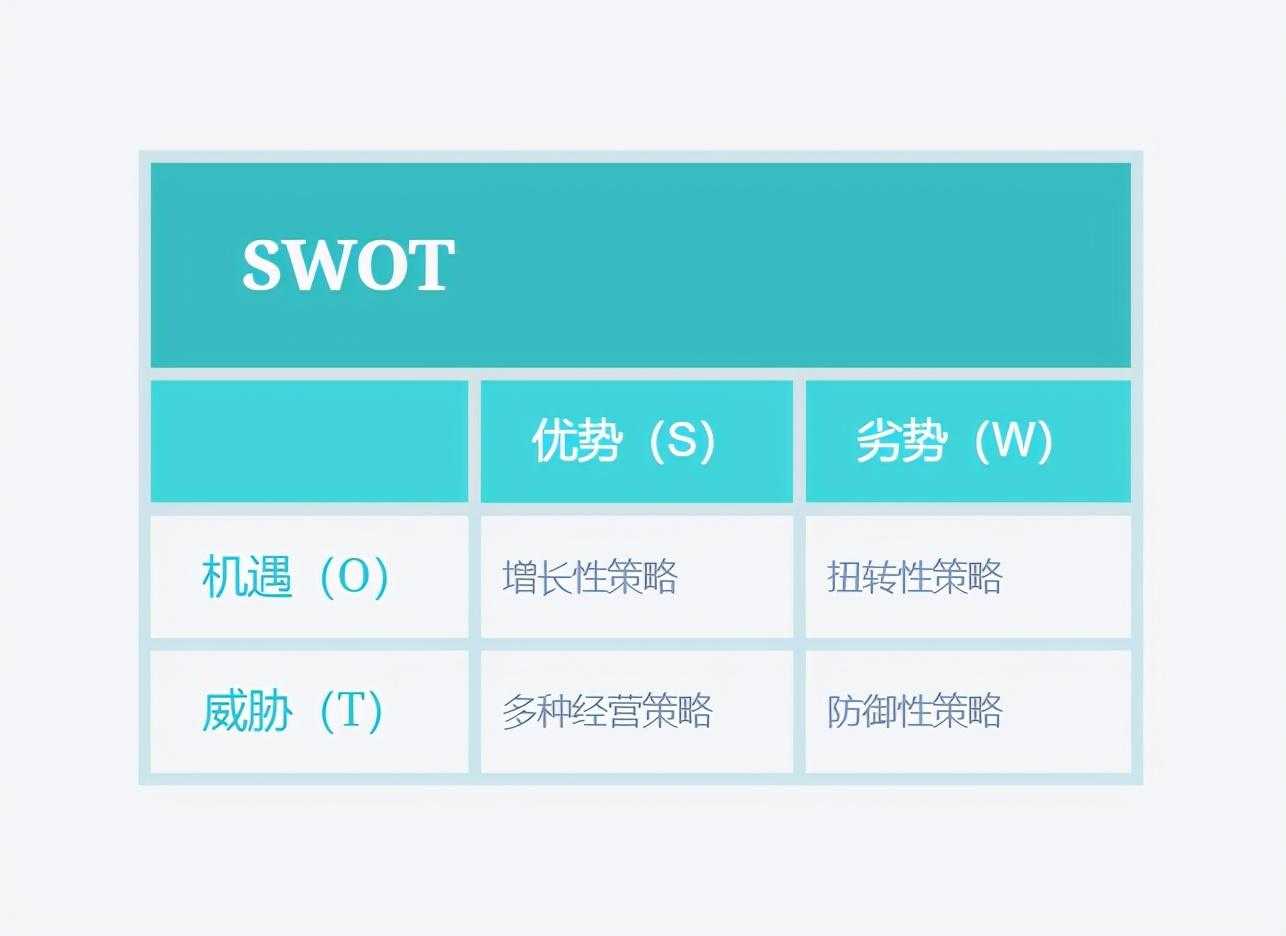 新手小白入门数据分析，最常用的5个高效实用模型