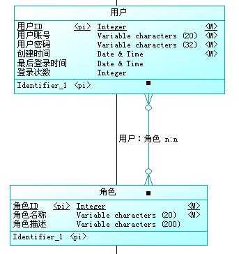 应用程序权限设计