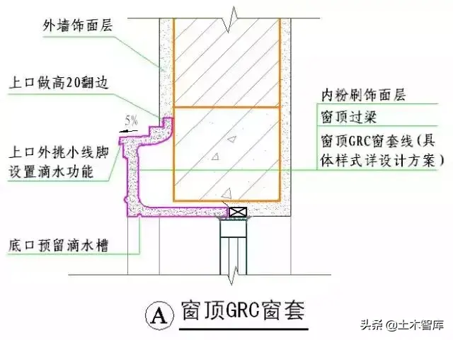 强烈建议收藏！史上最全“节点做法”