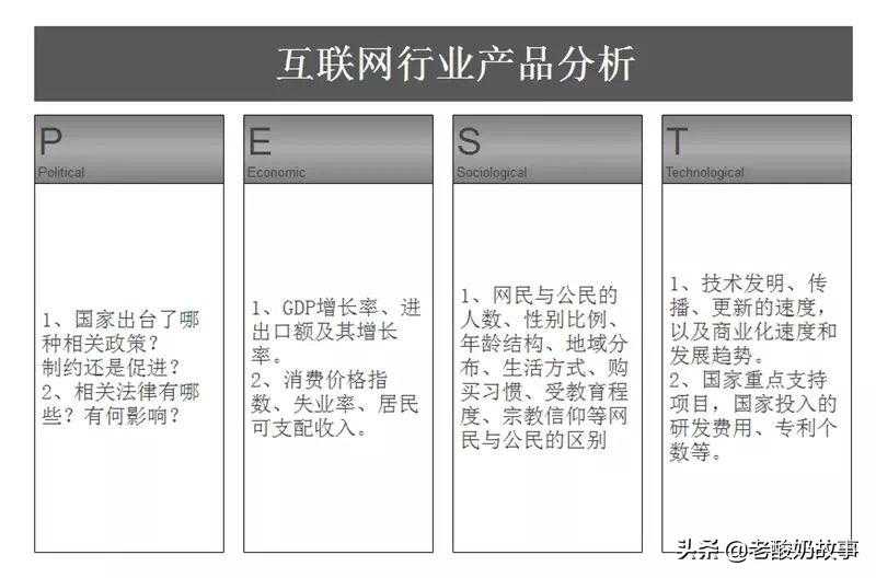 三大分析法——SWOT、PEST、波特五力