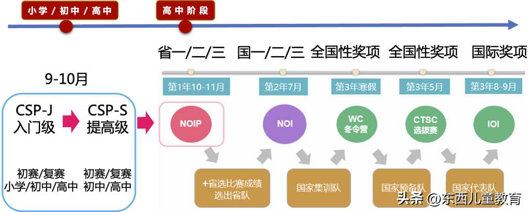 昨天，全国小学生家长都在等这个成绩