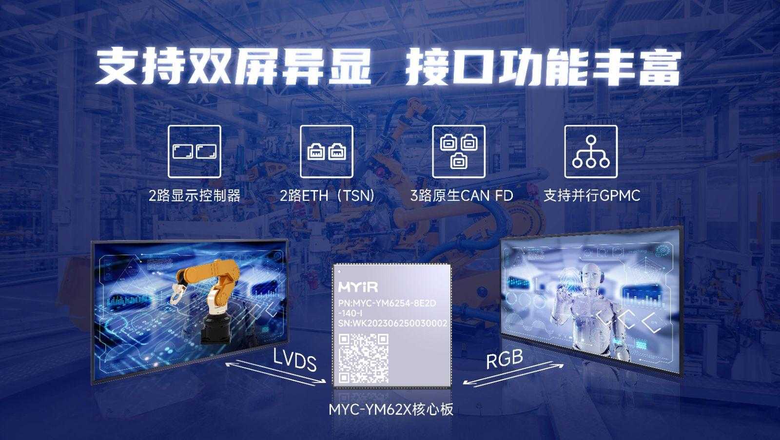 再续AM335x经典，米尔TI AM62x核心板上市，赋能新一代HMI